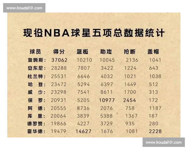NBA数据分析：高阶数据揭示球员真实价值